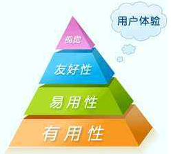 企業(yè)數(shù)字化轉型方向之重塑客戶體驗